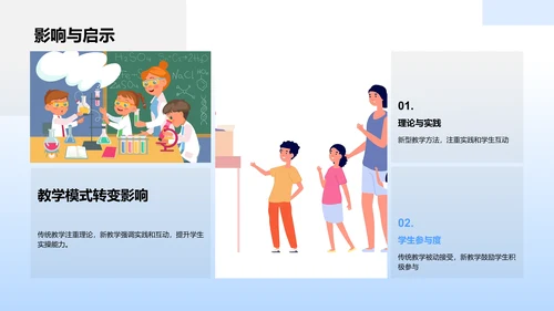 计算机科学教学改革