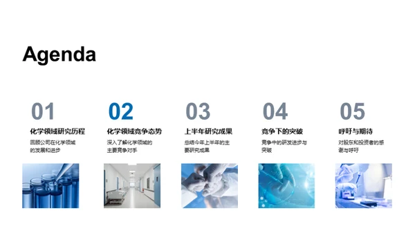 化学创新高峰