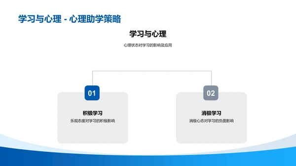 心理学在学习中的应用