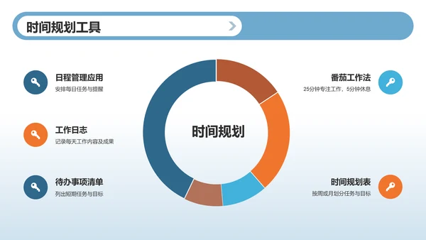 蓝色3D风时间管理PPT模板