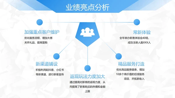 蓝色简约几何切割销售年终总结PPT模板