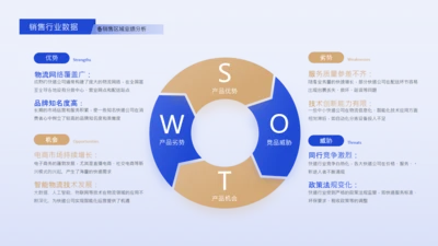 蓝黄色商务风swot分析SWOT关系页