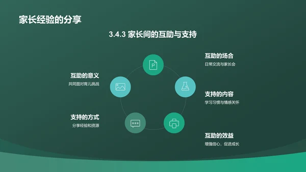 绿色渐变风家长会PPT模板