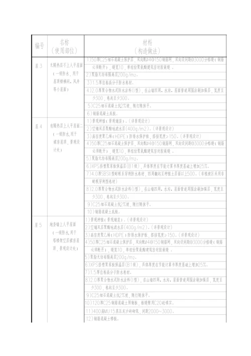 屋面综合重点工程综合标准施工专业方案.docx