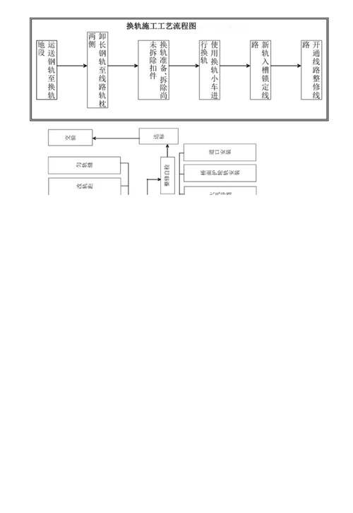 轨道施工作业指导书