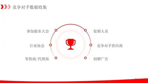 简约红色箭头销售数据分析报告PPT模板