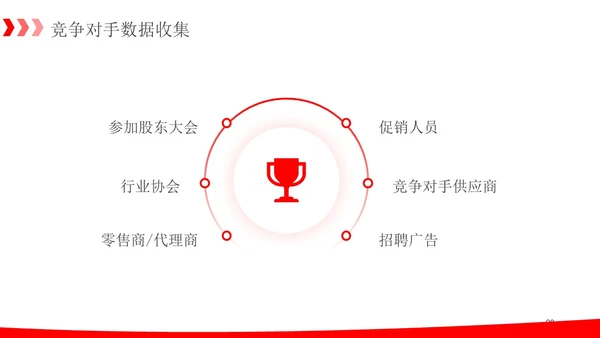简约红色箭头销售数据分析报告PPT模板
