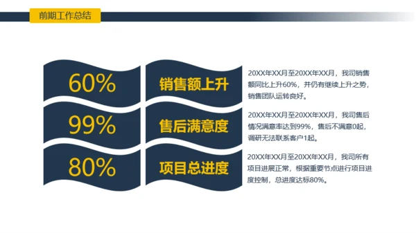 简约商务风工作总结汇报