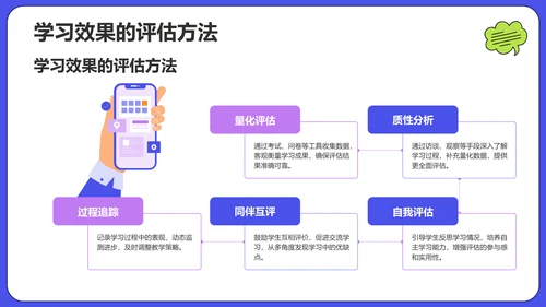 蓝色插画风学术汇报PPT