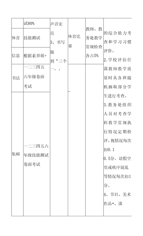 学校教师教学成绩评估办法