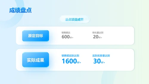 简约风蓝色个人通用年终总结