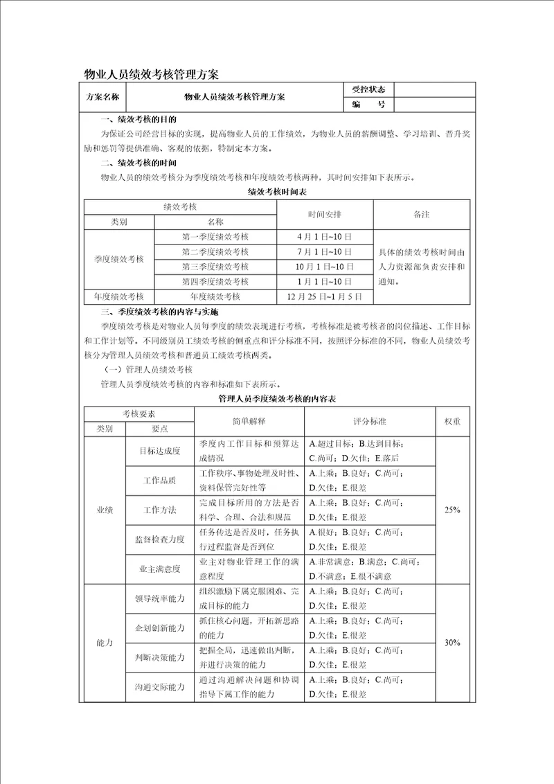 物业人员绩效考核管理方案