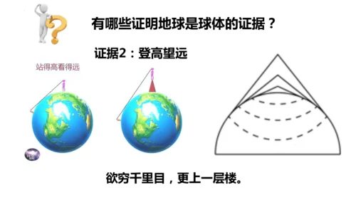 1.2 地球与地球仪（课件18张）-人教版七年级地理上册