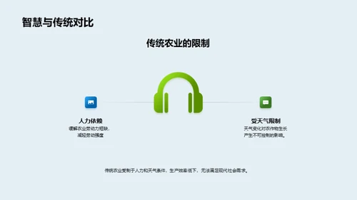 智慧农业深度解析