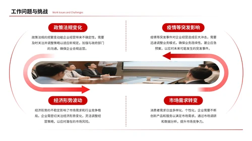 红色简约风工作汇报总结通用PPT模板