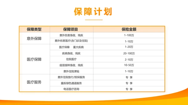橙色大气平安保险公司工作总结计划动态PPT