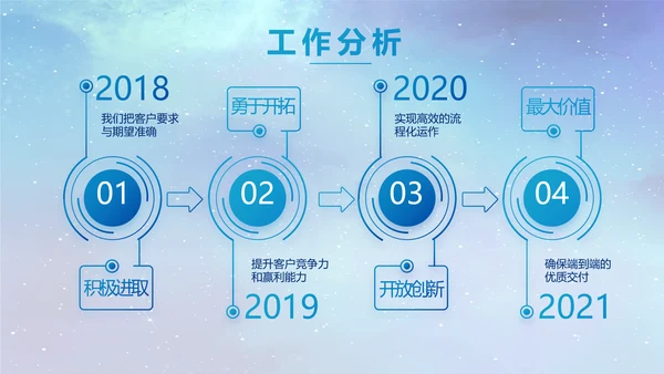 蓝色唯美星空公司企业宣传简介动态PPT