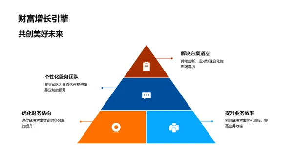 金融科技驱动财富