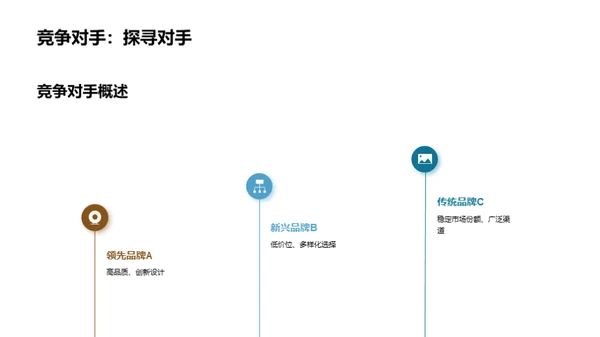 健身器材行业解析