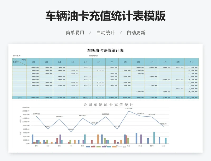 车辆油卡充值统计表模版