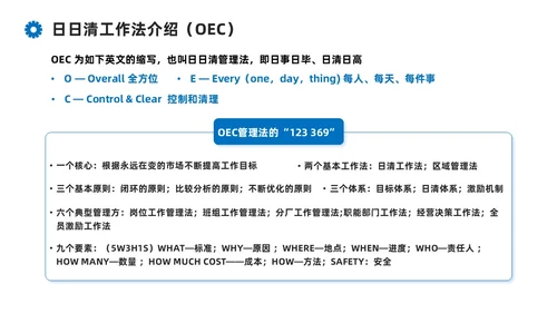 蓝色系商务简约班组现场管理技能培训课件PPT模板