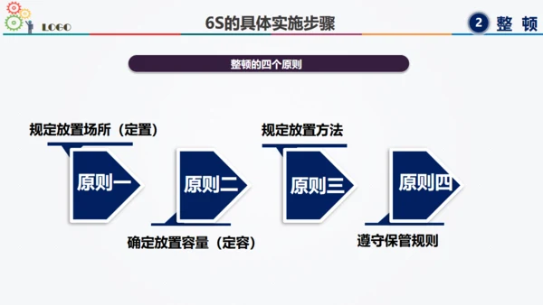 6S现场管理方法与技巧通用PPT模板