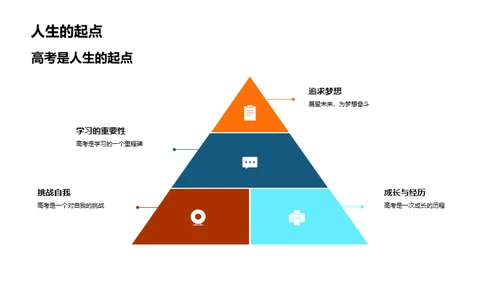 高考：历程与启航