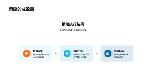 专科研究之旅