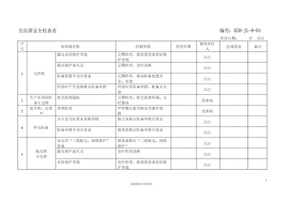 危险源安全检查表