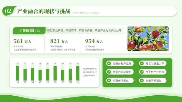 绿色商务风毕业答辩PPT模板_乡村振兴中的产业融合PPT模板