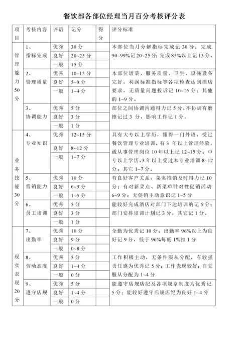 酒店各部门员工绩效考核表-50页.docx