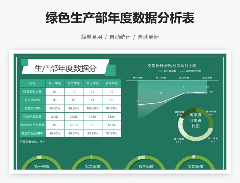 绿色生产部年度数据分析表