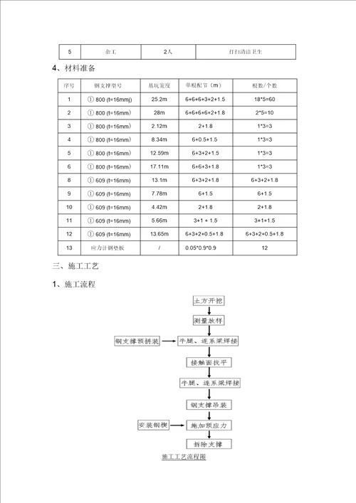 钢支撑施工技术交底