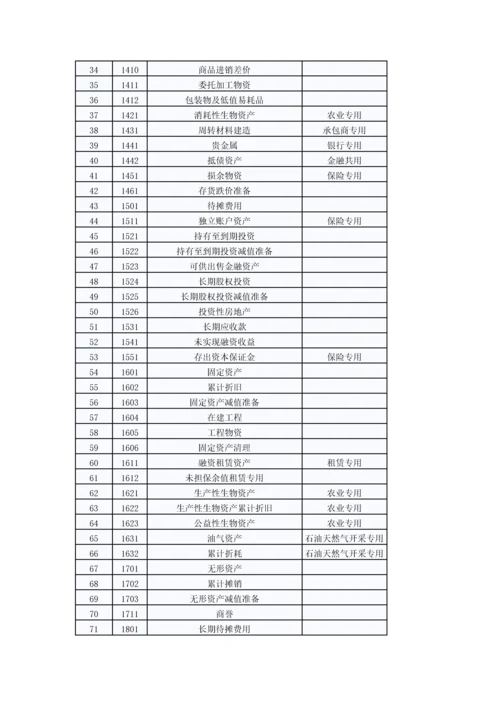 企业会计准则应用指南会计科目和主要账务处理.docx