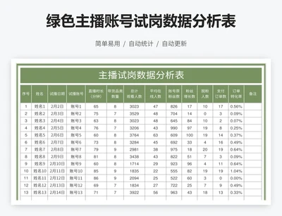 绿色主播账号试岗数据分析表