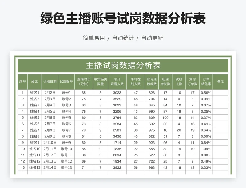 绿色主播账号试岗数据分析表