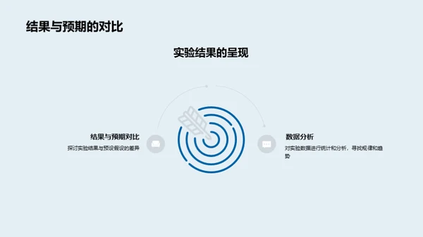 科学实验全程解析