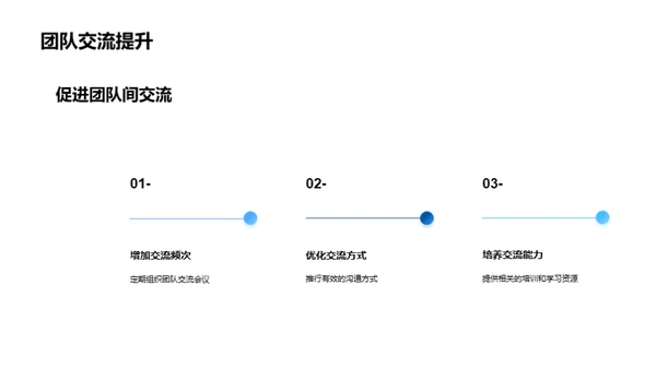 部门卓越之路