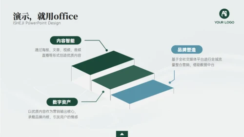 深绿色电力年度工作汇报商务通用ppt模板