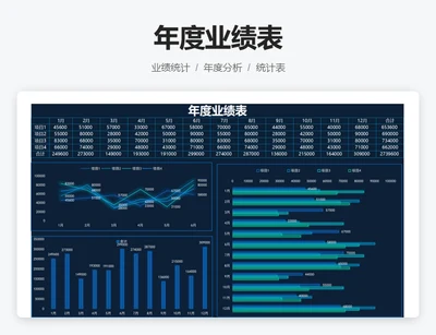 年度业绩表