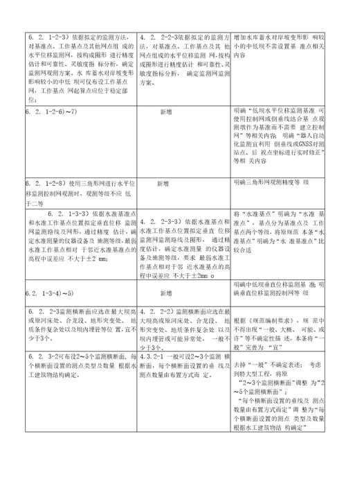 土石坝安全监测技术规范制定说明