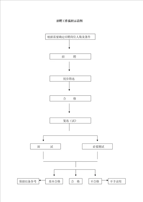 园区物业前期管理及二次装修管理方案