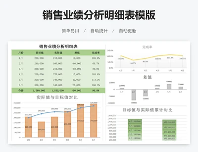 销售业绩分析明细表模版