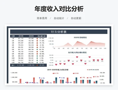 年度收入对比分析