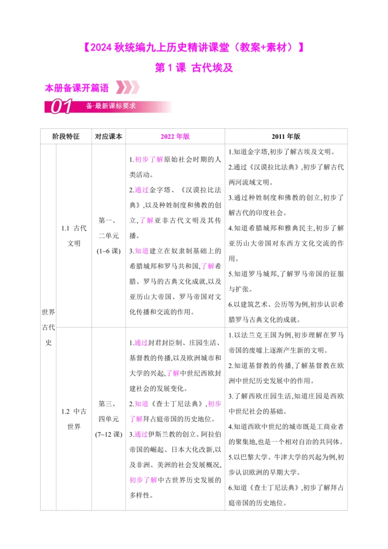 【2024秋统编九上历史精讲课堂（教案+素材）】第1课 古代埃及  课件