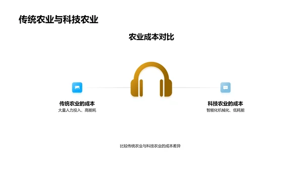 农业革新的科技驱动