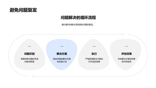 双十二人资管理报告