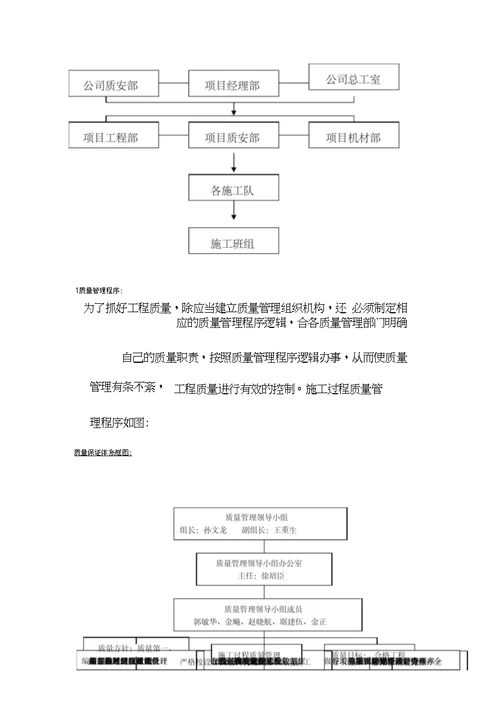 工程质量通病与防治措施专项施工方案3