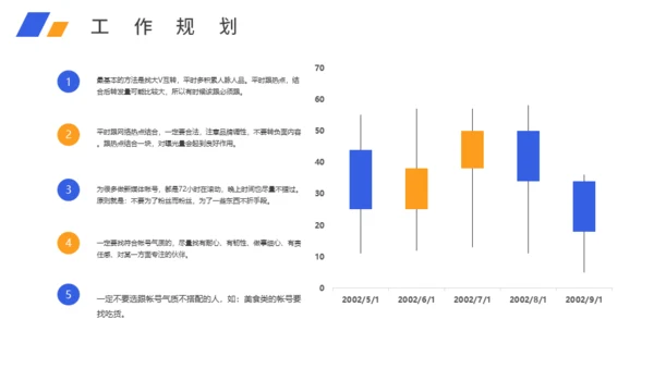 新媒体运营岗位求职个人简历通用PPT模板