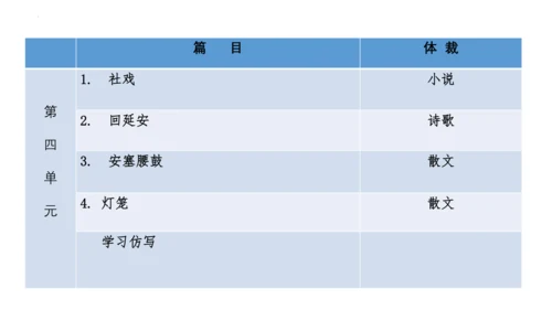 01第一单元知识梳理（课件）【2023春统编版八下语文考点梳理与集训】(共48张PPT)